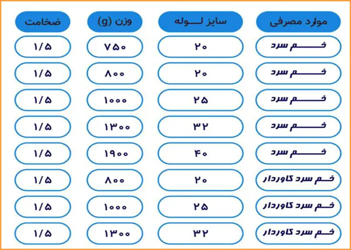 جدول سایز لوله برق خم سرد
