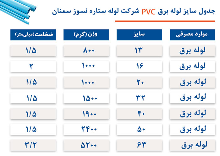 جدول سایز لوله برق pvc