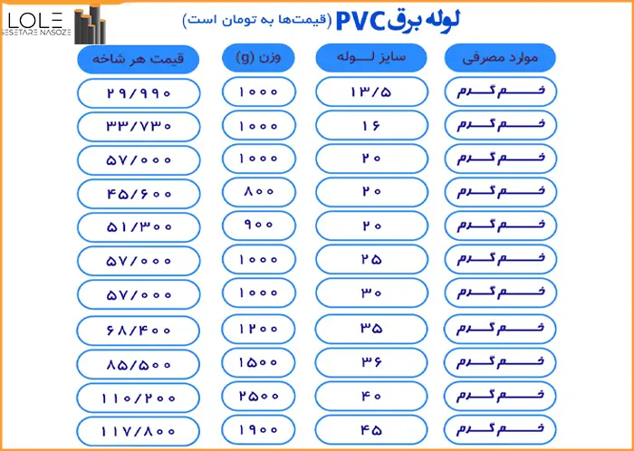 جدیدترین قیمت لوله پی وی سی برق براساس سایز لوله
