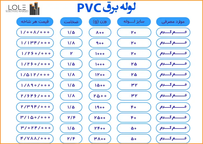 جدیدترین قیمت لوله پی وی سی برق براساس سایز لوله