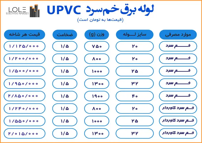 قیمت لوله برق خم سرد upvc
