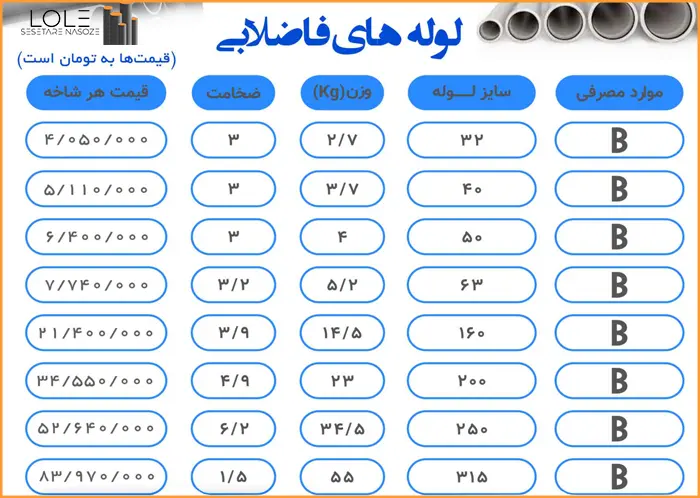 عکس قیمت لوله پلیکا فاضلابی درب کارخانه تهران